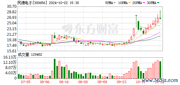 K图 300656_0