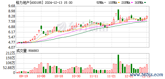 K图 600185_0