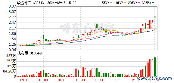 K图 600743_0